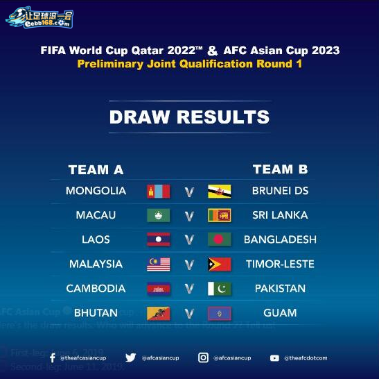 2022年卡塔尔世界杯亚洲区预选赛第一轮