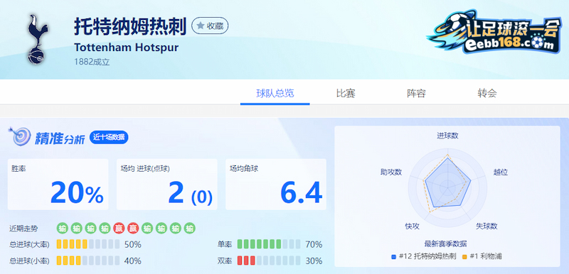 热刺足球精准分析