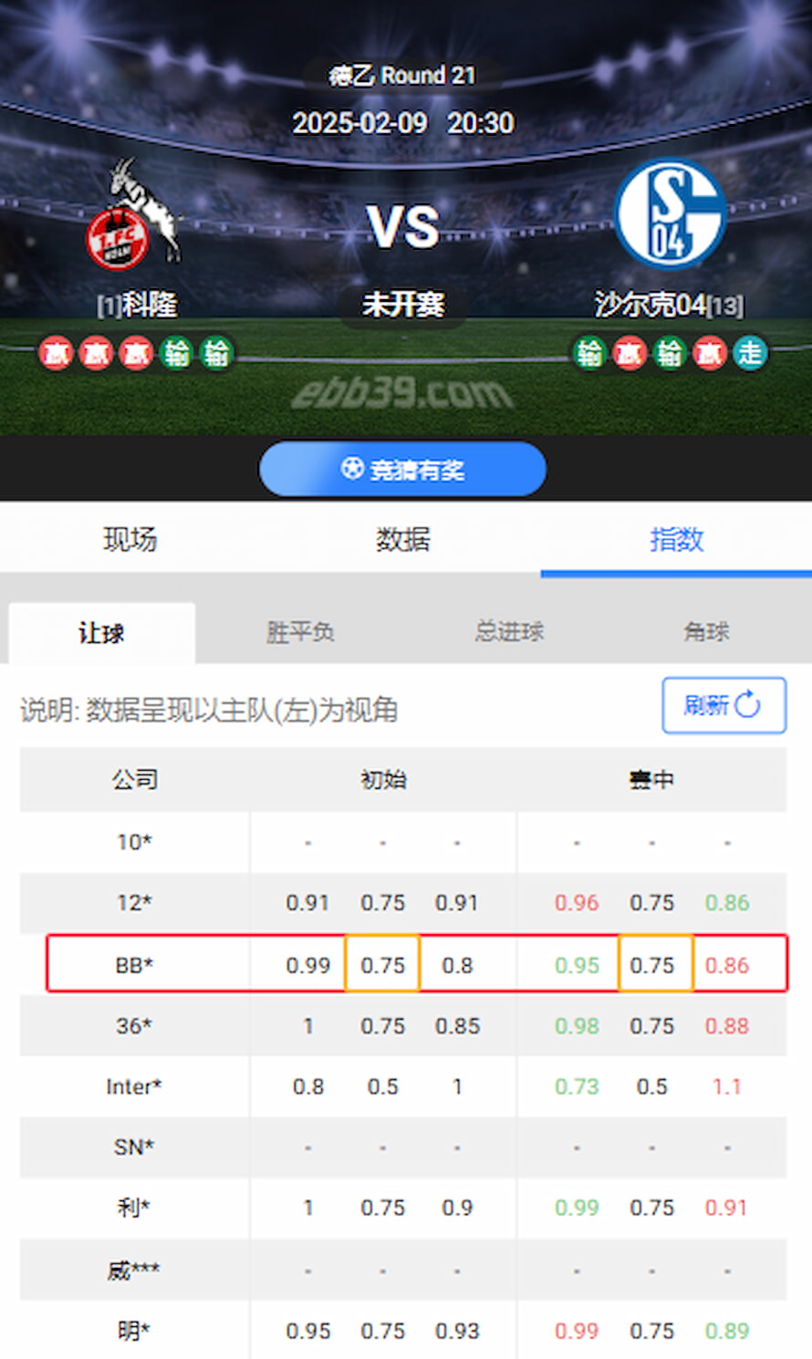 科隆对阵沙尔克04盘口走势