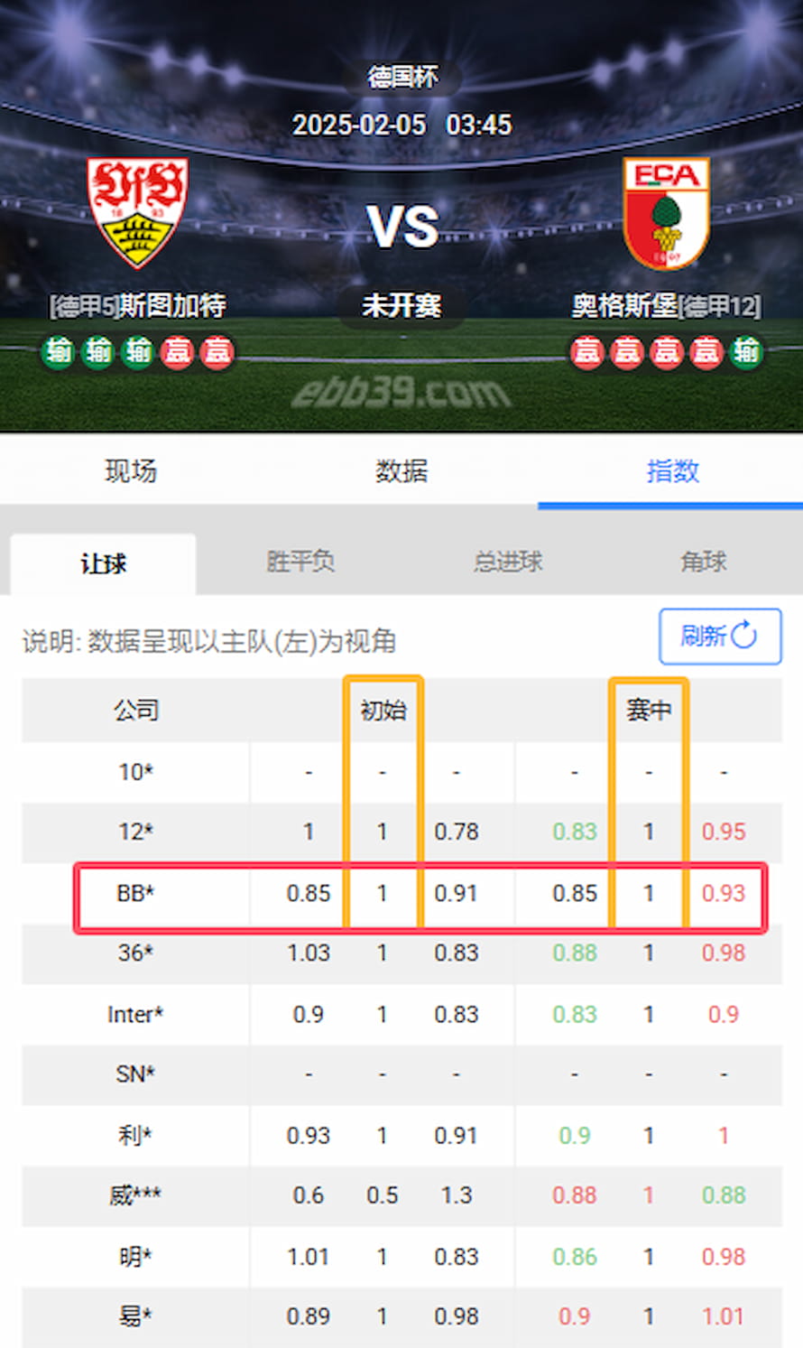 斯图加特vs奥格斯堡盘口指数