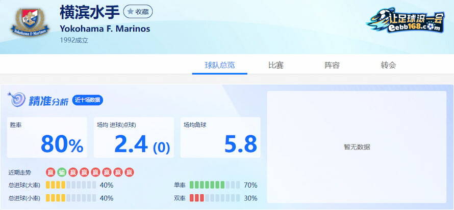 横滨水手队近10场数据分析