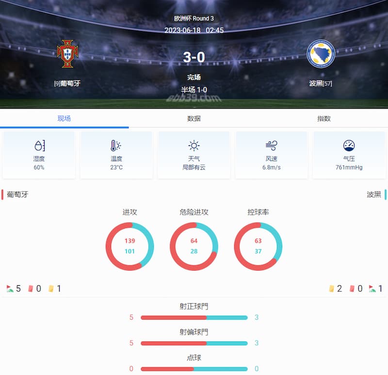 葡萄牙队以3-0击败波黑队
