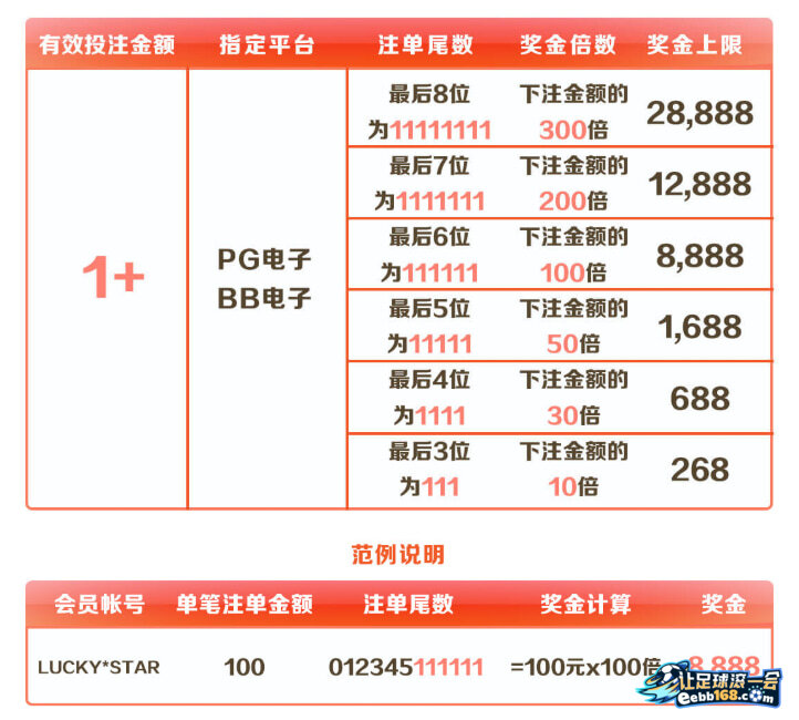PG、BB电子幸运注单优惠规则