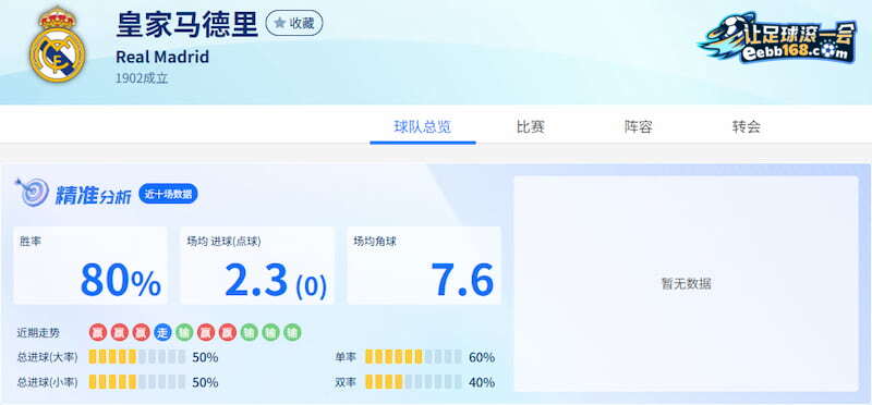 皇家马德里近10场数据