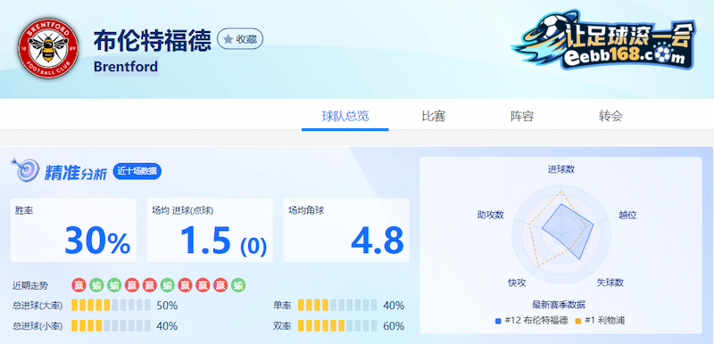 布伦特福德足球精准分析