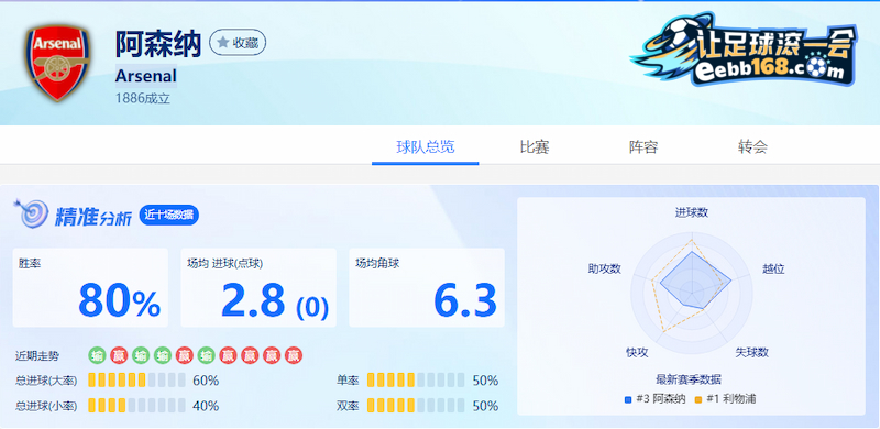 阿森纳足球精准分析