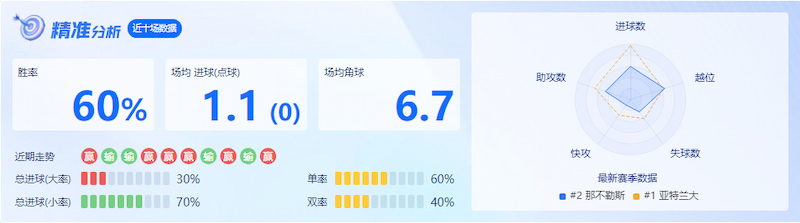 那不勒斯足球精准分析