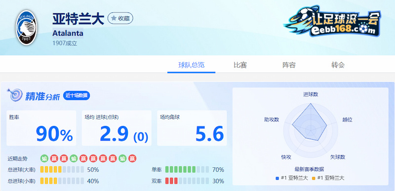 亚特兰大足球数据精准分析