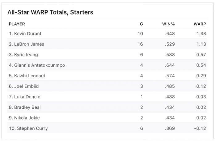 NBA明星赛3个今年值得关注的话题