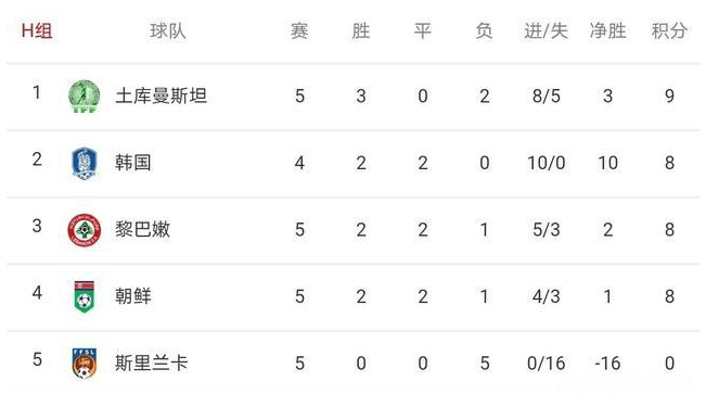 2022世界杯预选赛中国队国足积分晋级12强分析