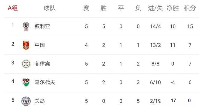 2022世界杯预选赛中国队国足积分晋级12强分析