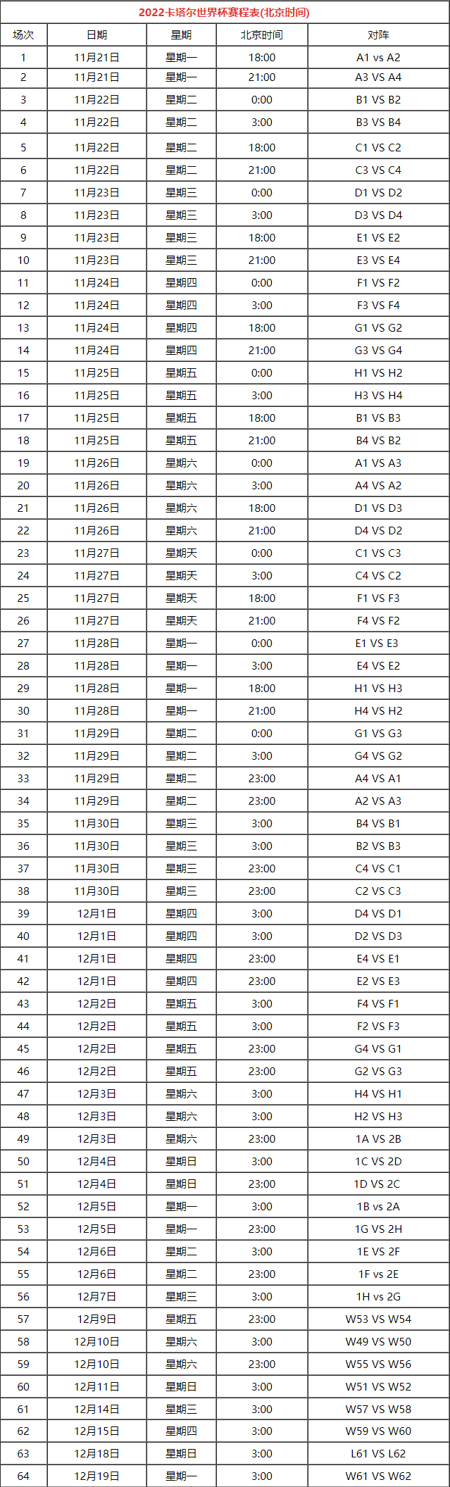 2022卡塔尔世界杯赛程表完整版