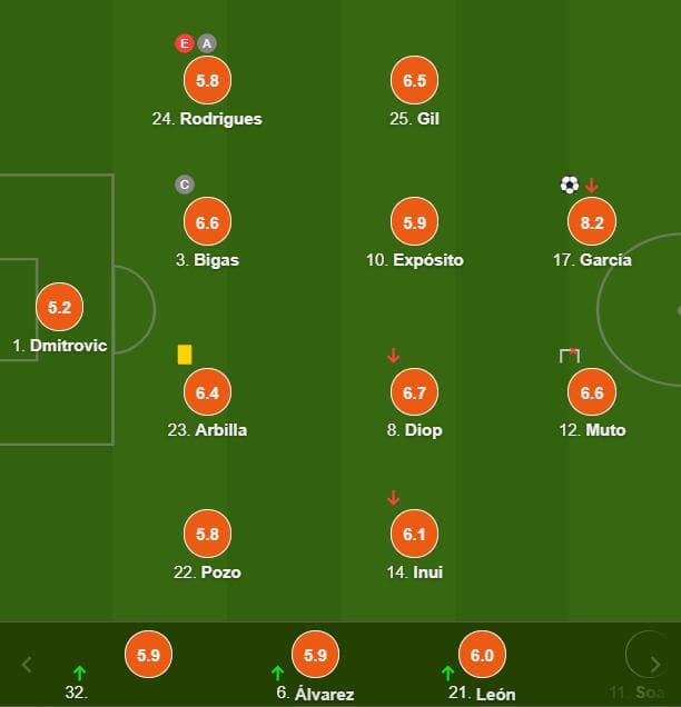 埃瓦尔球员评分