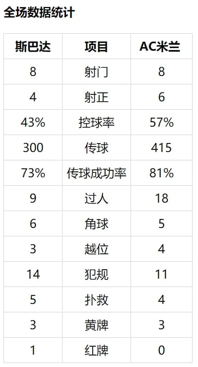 20-卡卢卢，43-杜阿尔特，5-达洛特/8-托纳利