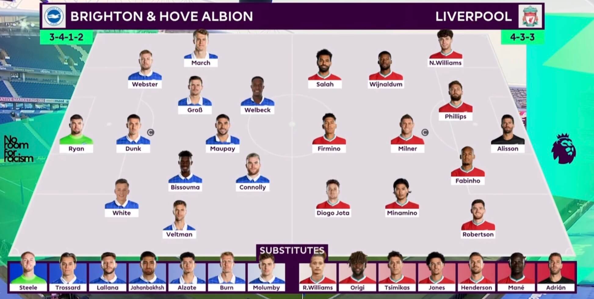 利物浦客场挑战布莱顿