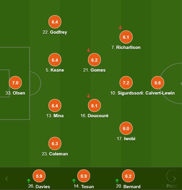 埃弗顿球员评分